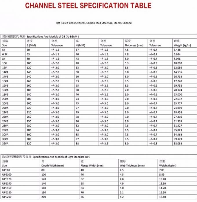 la inmersión caliente del grueso Q235 de 4.5m m galvanizó el canal U de acero del haz de los perfiles U 0